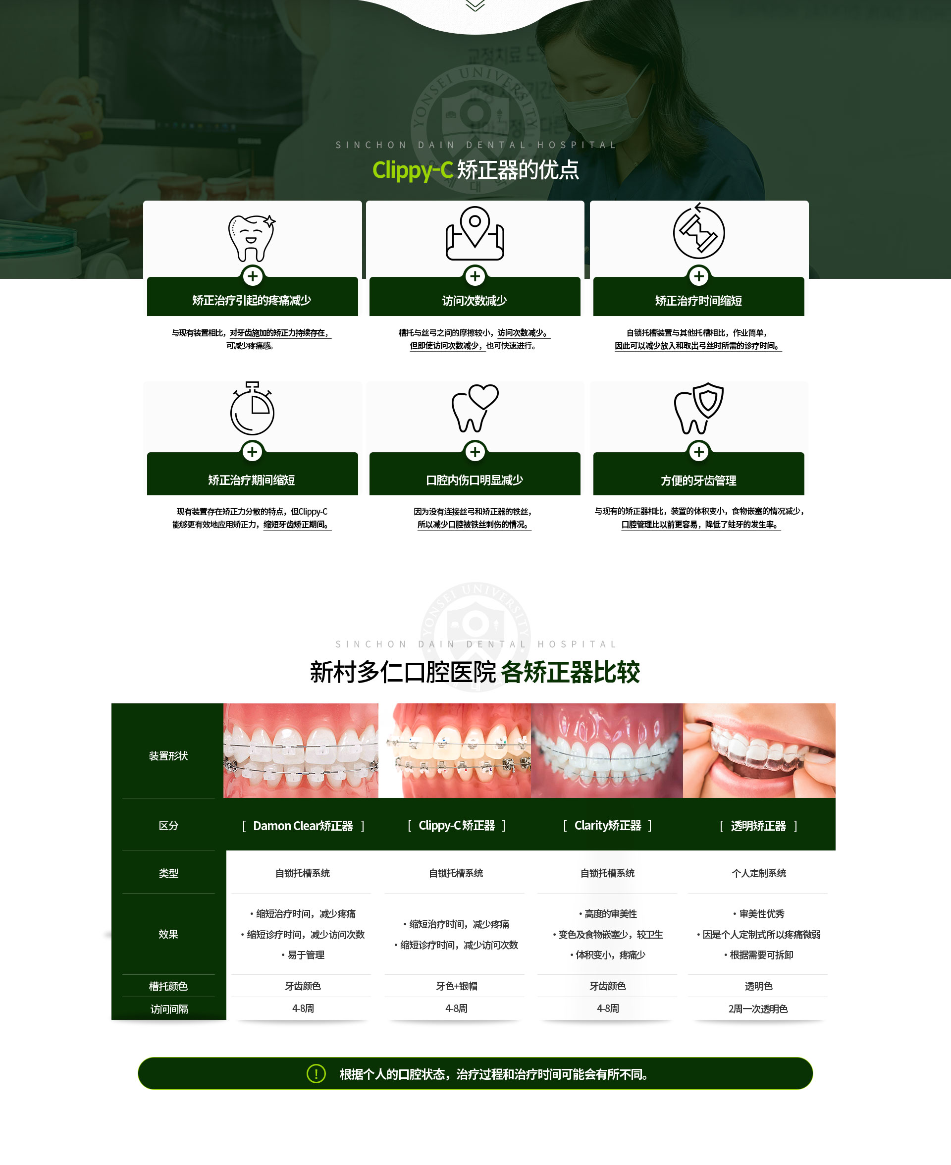 클리피씨교정장치-장점