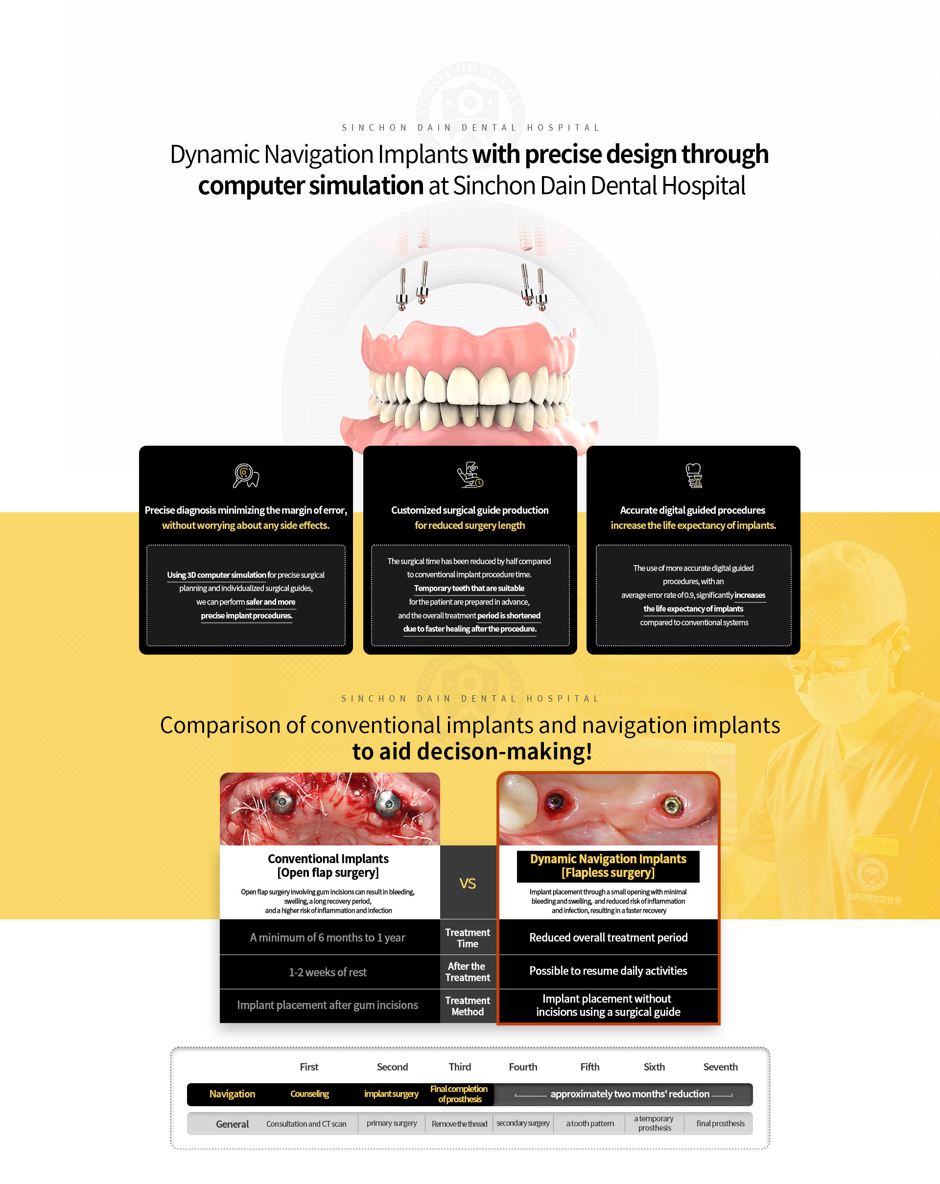 컴퓨터-시뮬레이션을-통한-정밀-디자인-네비게이션-임플란트-3D-컴퓨터-모의수술로-정밀한-치료계획을-수립하고-개별-맞춤-수술-유도-장치를-사용하여-보다-안전하고-정밀한-임플란트-시술이-가능합니다,-기존-임플란트-수술-시간에-비해-2배-빨라졌습니다-환자에게-적합한-임시치아가-미리-제작되고-시술-후-치유가-빨라-전체-치료기간이-줄어듭니다,-기존의-시스템보다-정확한-디지털-가이드-시술로-오차-평균이-0.9로-정확성이-매우-높아-임플란트의-기대-수명이-증대됩니다